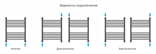 ДР "ФЛЮИД+" 600х500
