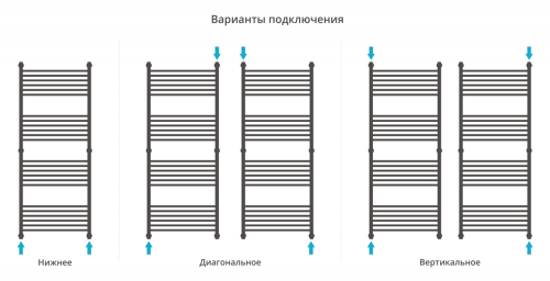 ДР Флюид+ 1500х600 ДР Флюид+ 1500х600