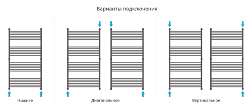 ДР "Богема+" прямая 1500х800