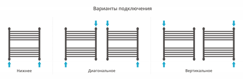 ДР "ФЛЮИД+" 600х600