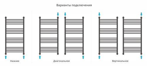 ДР "ФЛЮИД+" 1000х500