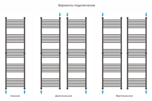ДР Флюид+ 1900х500